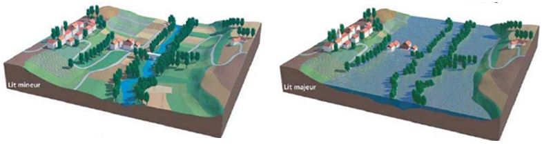 المساق Aménagement des cours d eau et transport solide